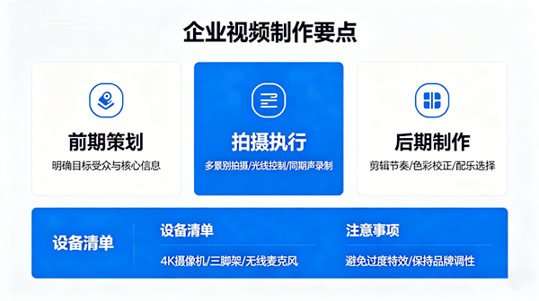 企业视频的制作三要素（附万能模板+闭坑指南）